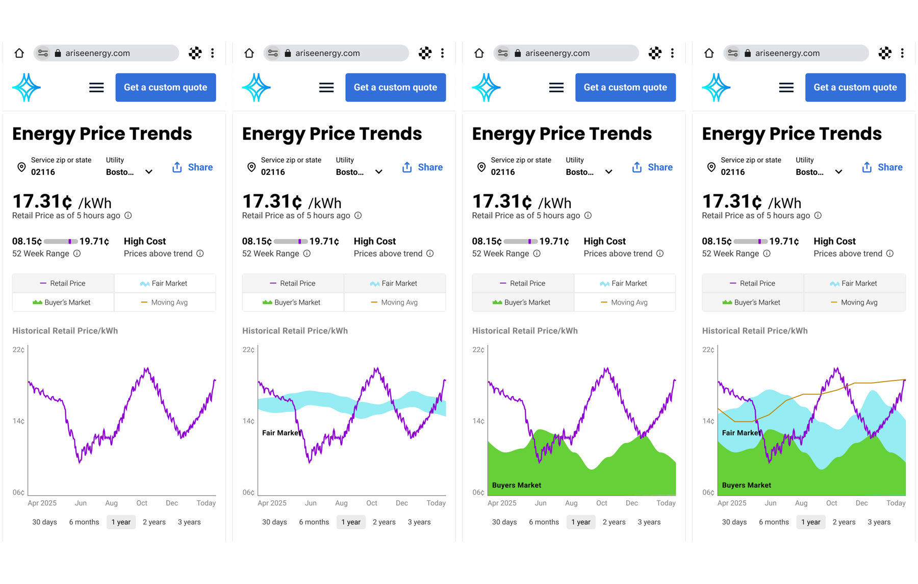 Trend view control