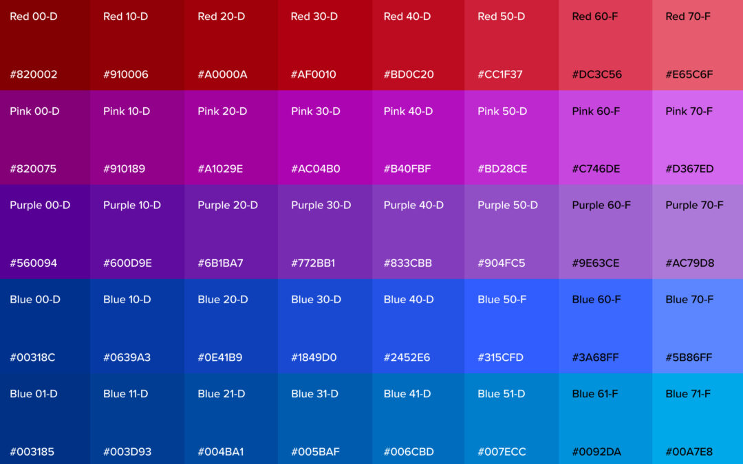 Data Visualization Color Palette, UserTesting